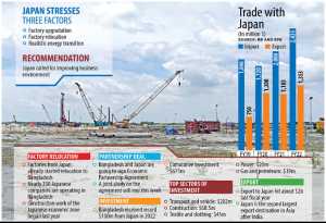 More Japanese investors to flock to Bangladesh