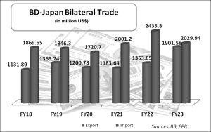 Why to sign EPA with Japan at a good speed?